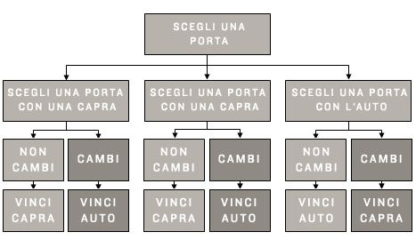 paradosso-di-monty-hall-spiegazione